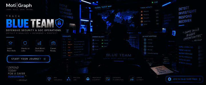 Blue Team Level 1