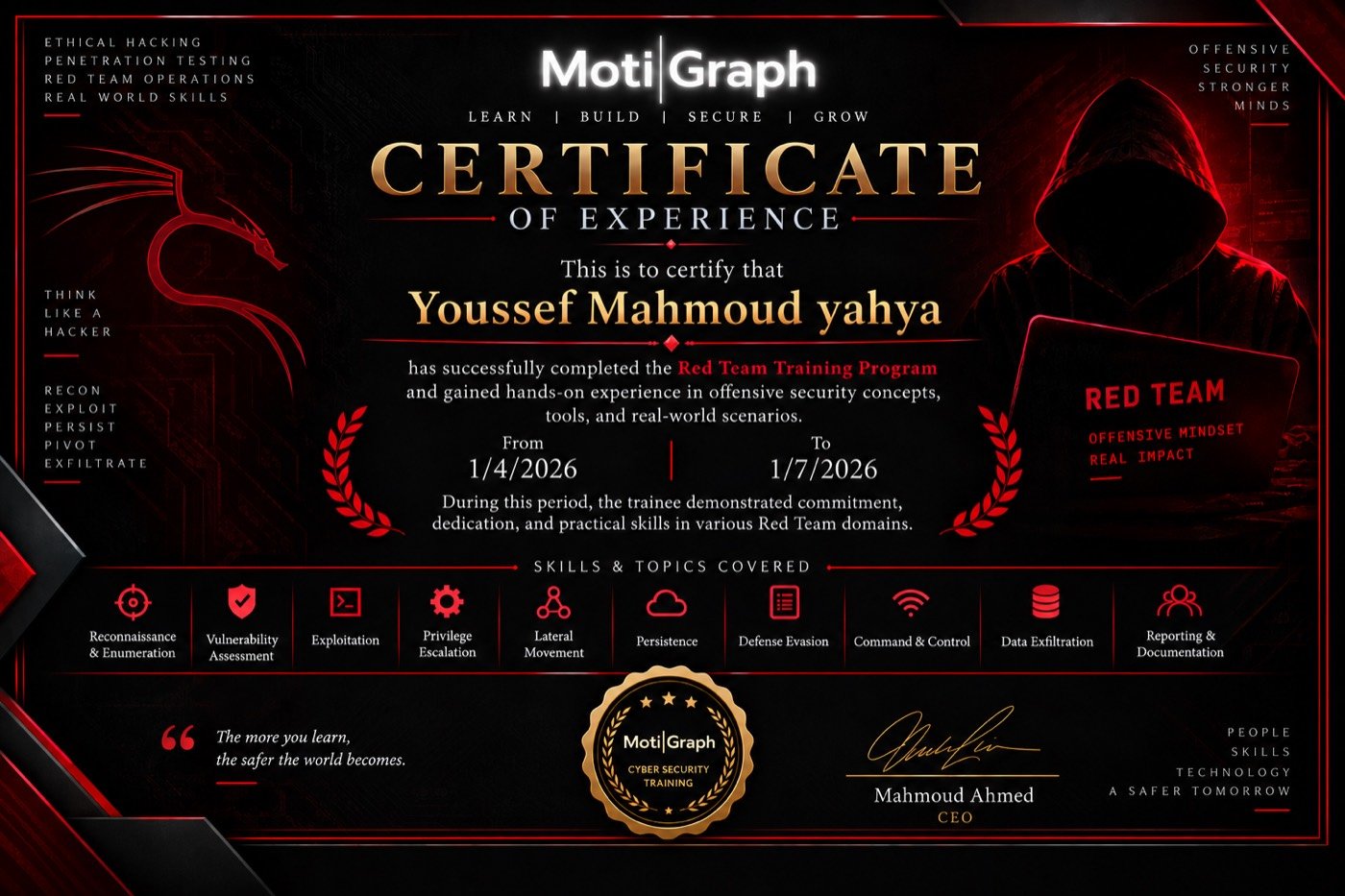 MotiGraph certificate sample