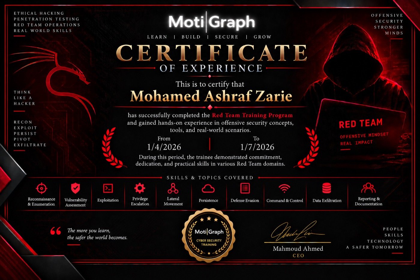 MotiGraph certificate sample