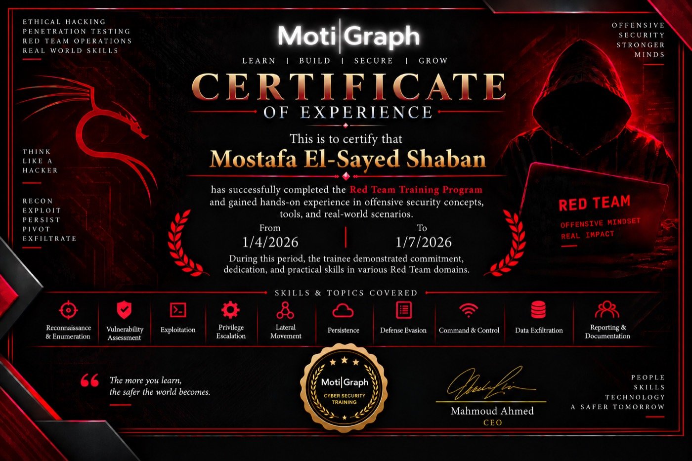 MotiGraph certificate sample